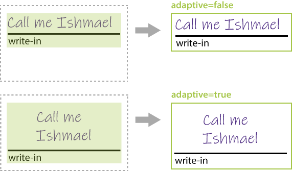 Adaptive write-in height